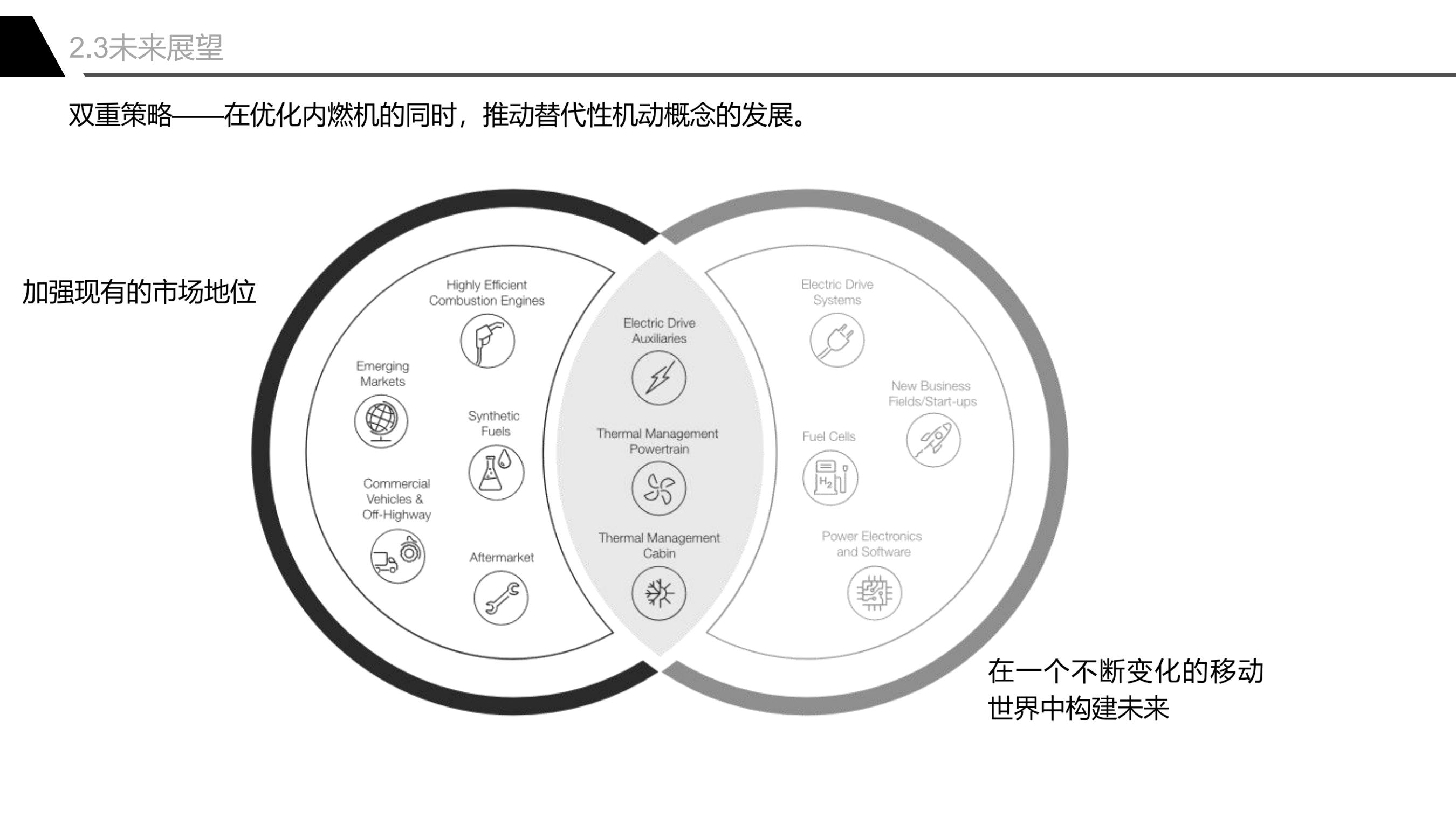 馬勒公司介紹及在華布局_21.jpg