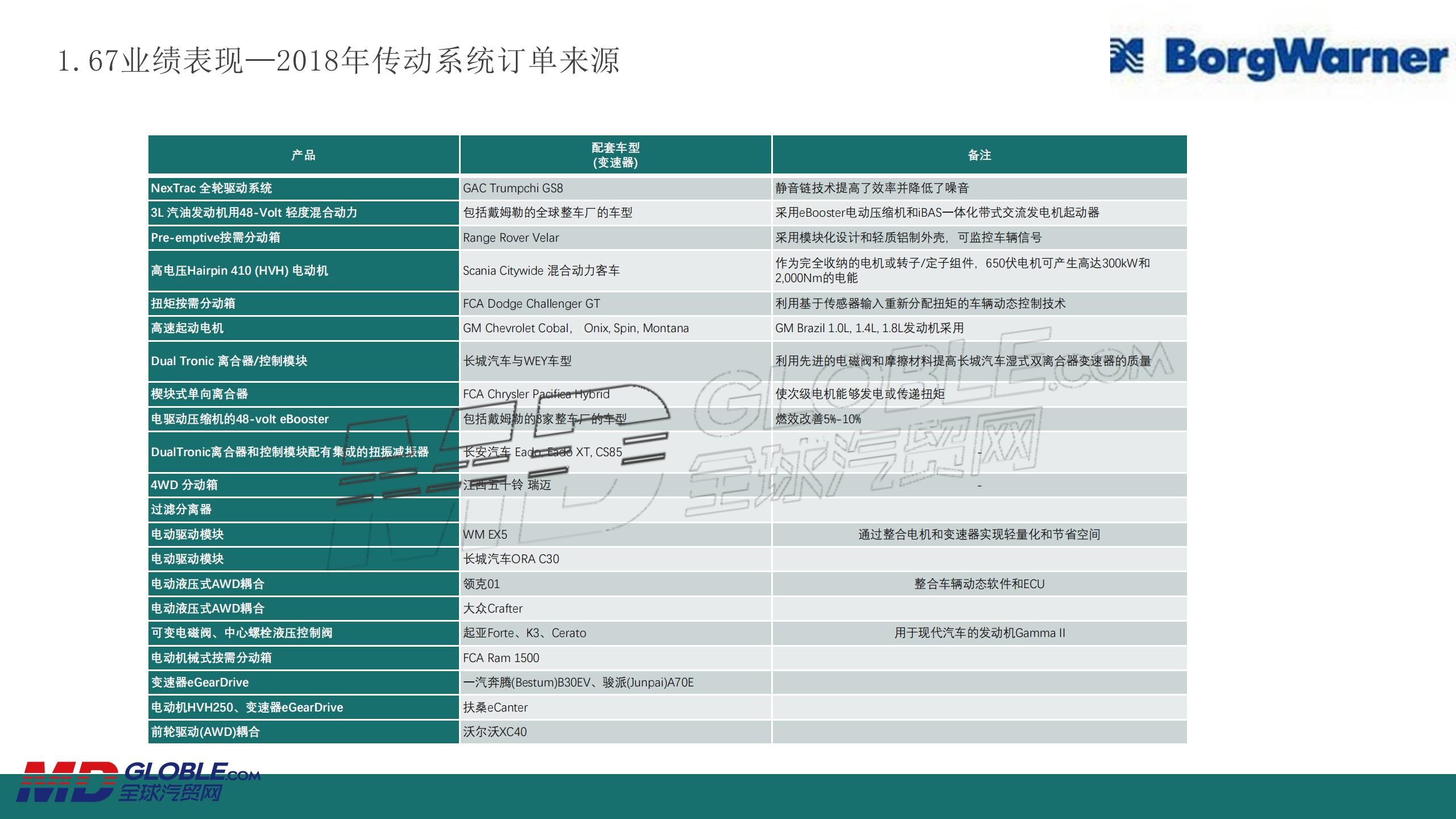 博格華納業務及在華布局_17.jpg